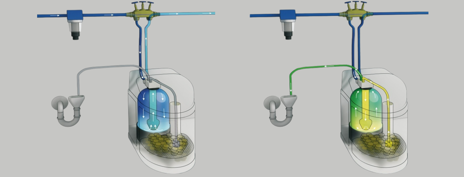 Funktionsweise des BESTE-Nitratfilters